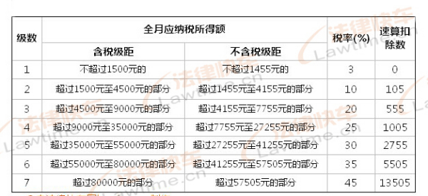 最新工资扣税揭秘与小巷独特小店探秘之旅