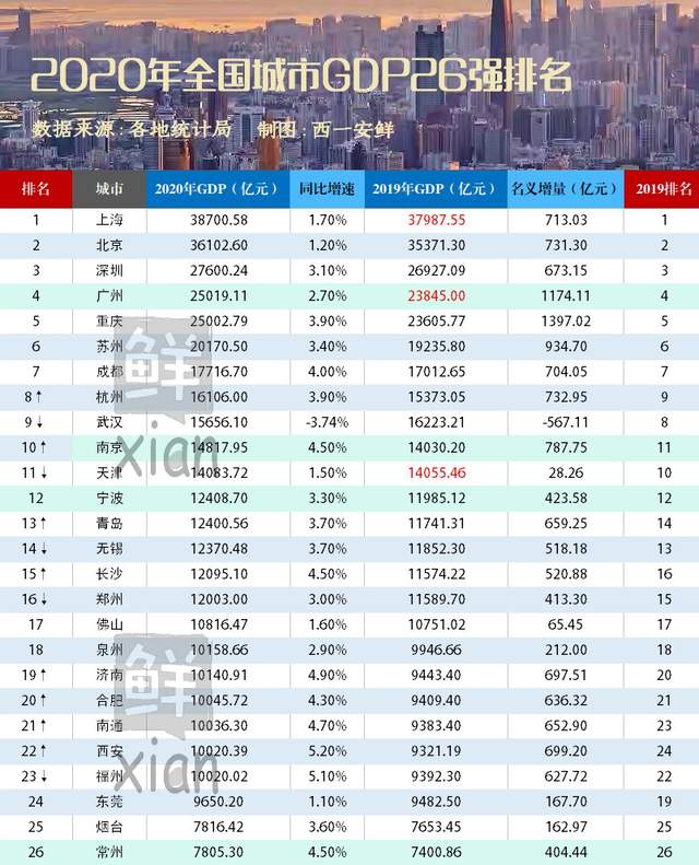 中国城市GDP最新排名，经济发展新篇章揭晓