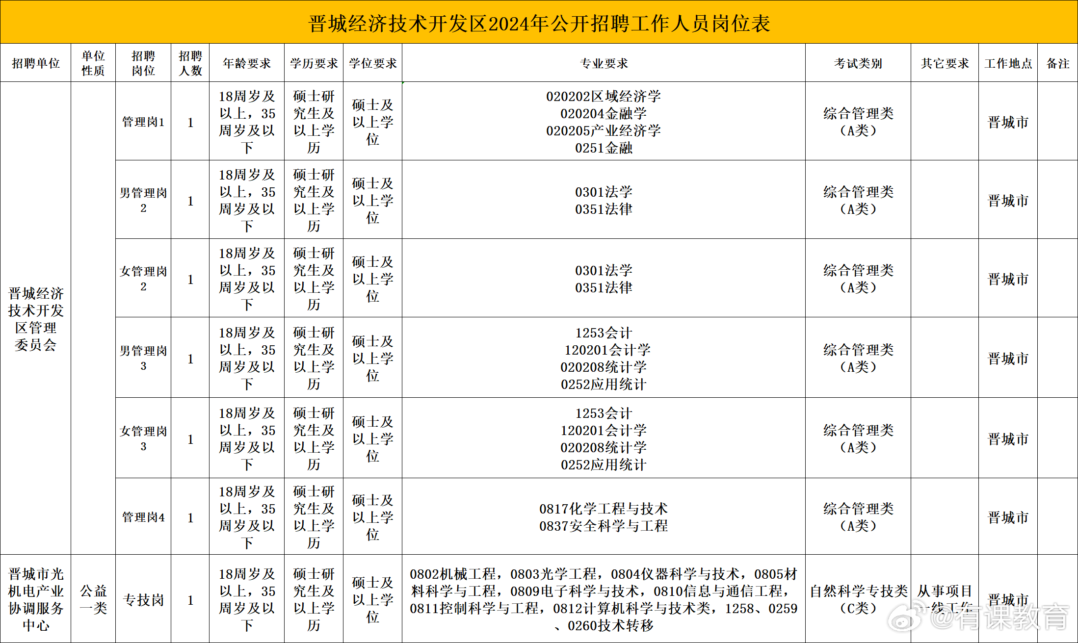 榆次招聘网最新招聘信息，学习变化，掌握未来，开启无限职业可能