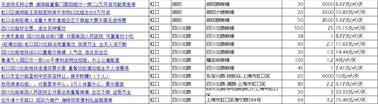 上海最新门面出租，背后的温馨故事与商机探索