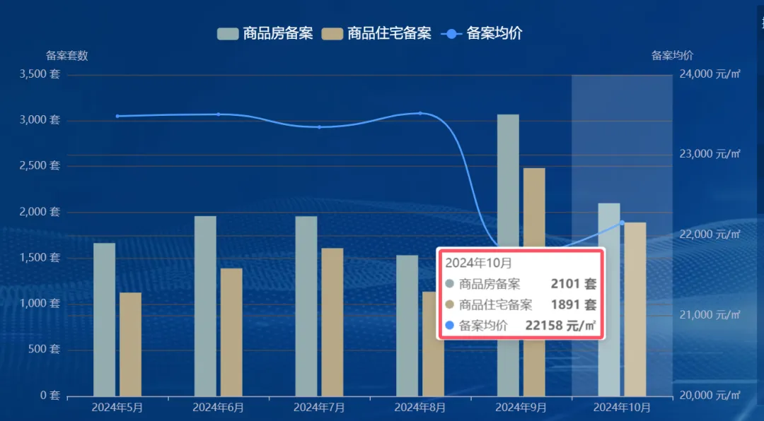 最新无锡房价揭秘与趋势分析🏠💎