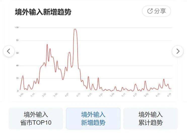 甘肃疫情最新数据与科技守护健康新生活