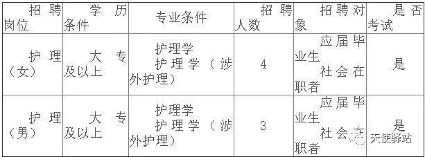 遵义护士招聘最新信息及应聘步骤指南