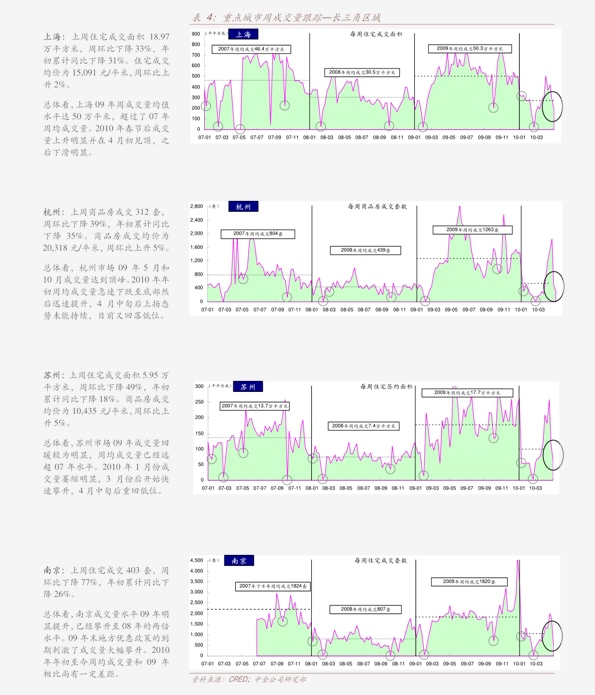 害群之马 第3页