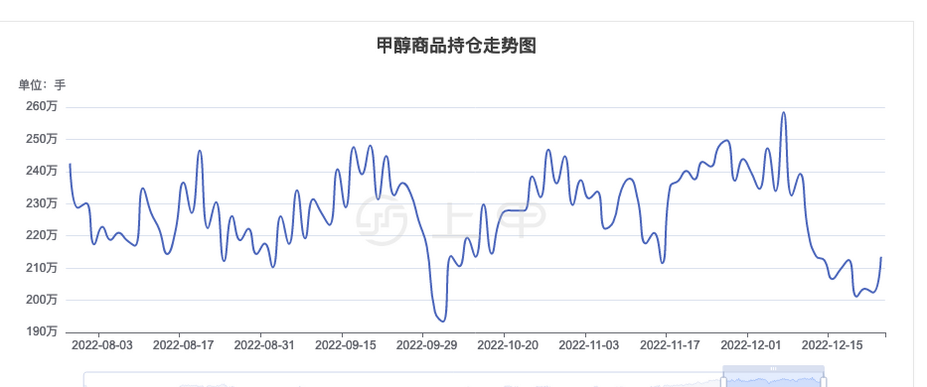 期货甲醇最新动态，美丽邂逅心灵与自然