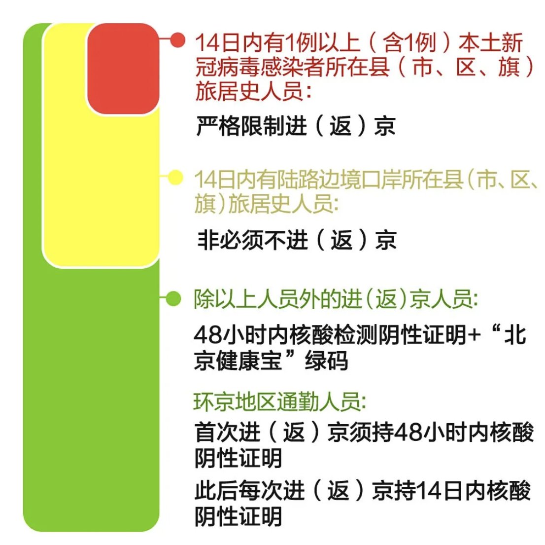 北京最新进京政策解读及高科技产品介绍文案