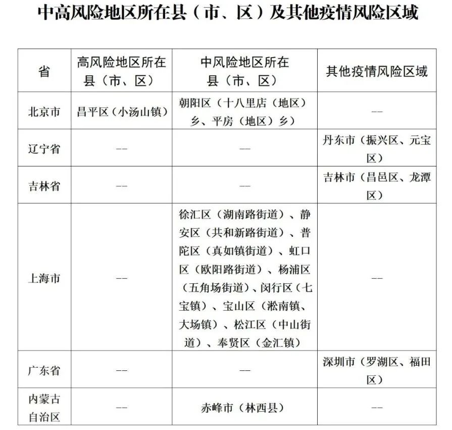 山东最新疫情风险等级报告🌸🍃更新通知