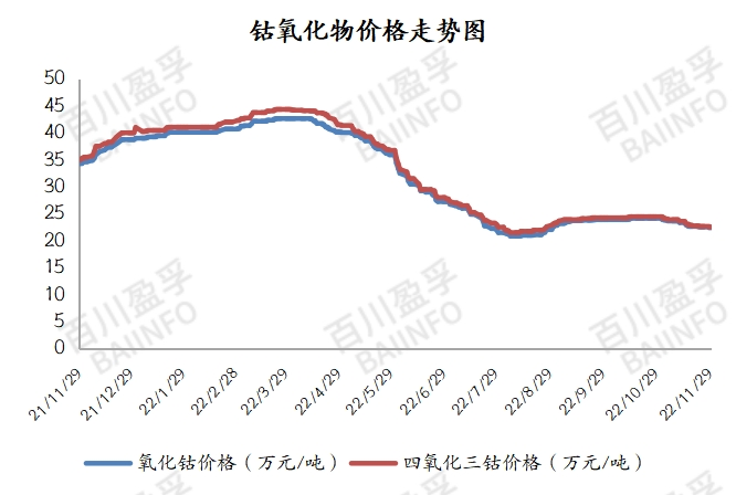 氧化钴最新价格全面解读，市场走势分析与深度探讨