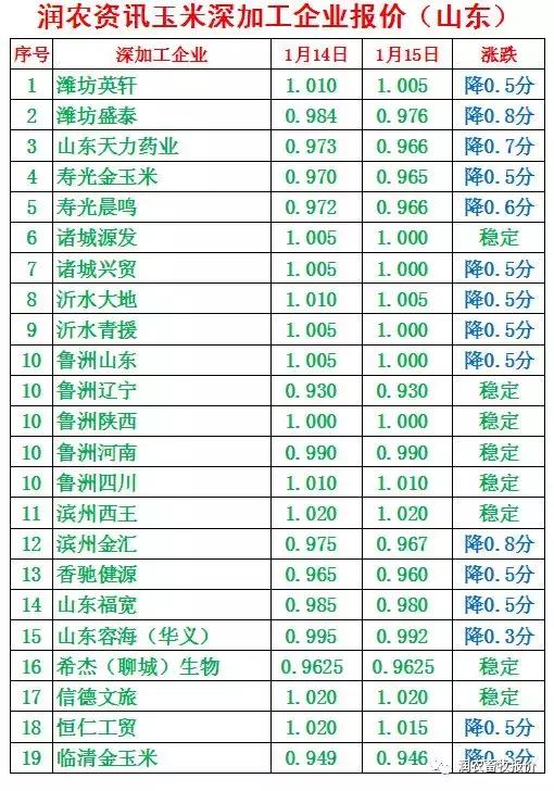 内蒙古玉米最新价格概览，市场走势、影响因素及前景展望