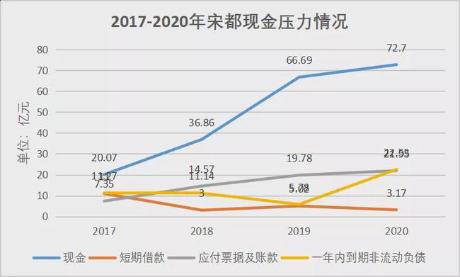 宋都股份，科技前沿产品革新引领未来生活新潮流