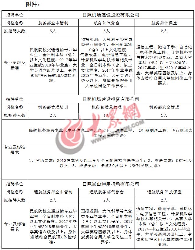 岚山最新招聘信息及获取指南