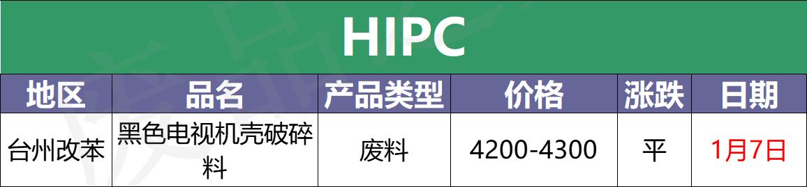 科技重塑未来，塑料期货最新动态与期货新纪元体验