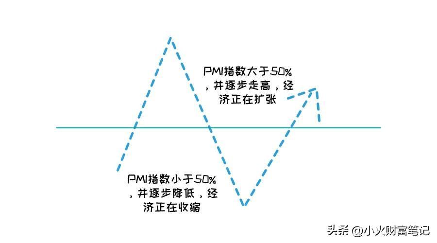 最新PMI指数解读及其影响，一种观点深度剖析