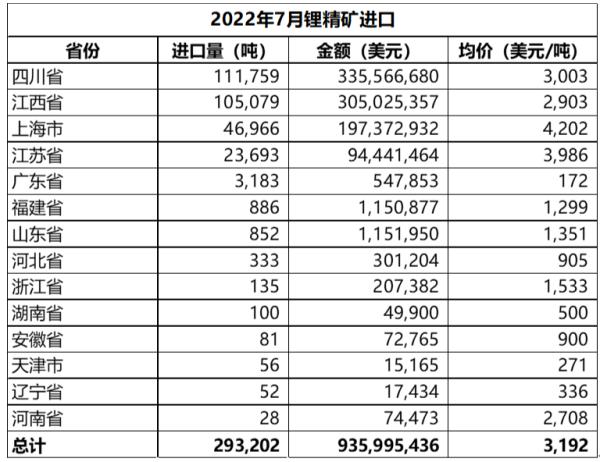 锂精矿最新价格，时代见证与市场波动的反映