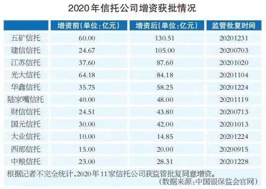 信托公司最新排名，变化中的机遇，成就感的源泉