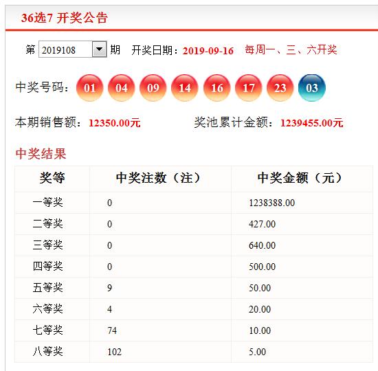 36选7最新开奖现象深度解析，独特彩票魅力揭秘