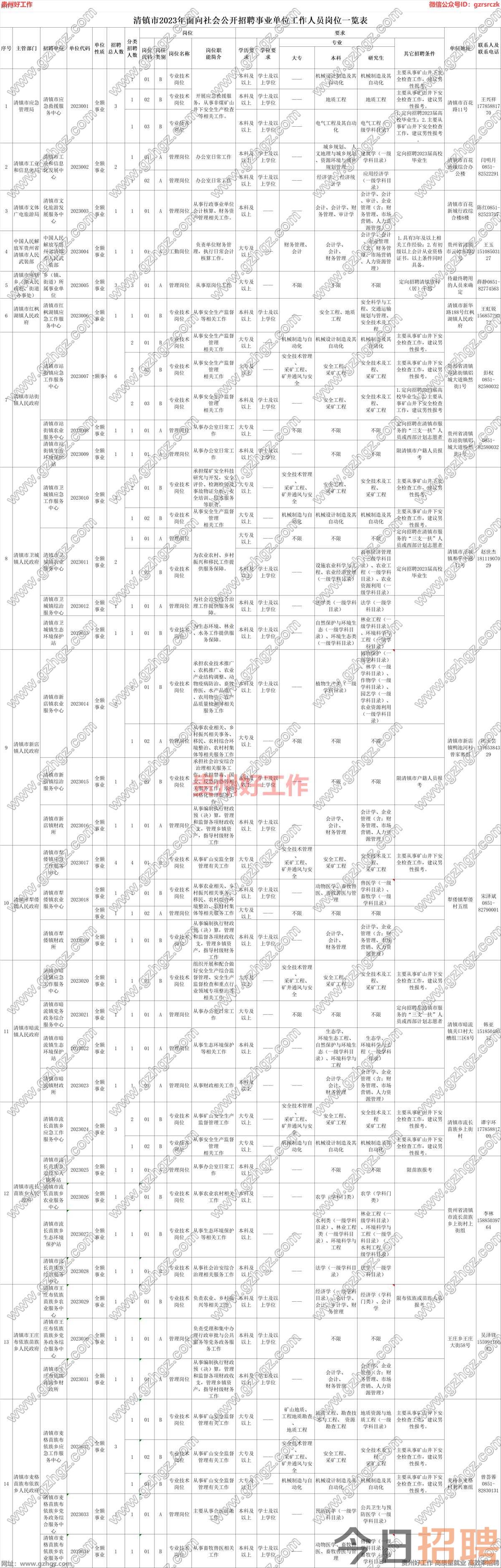 清镇最新招聘信息及其观点论述详解