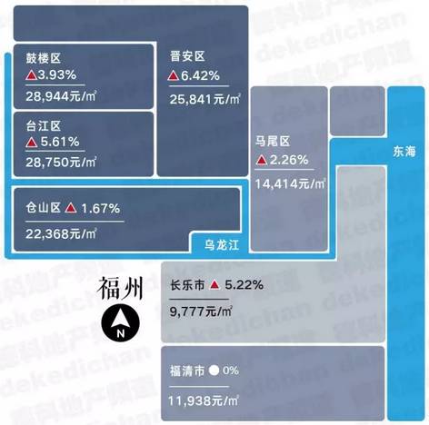 福州最新房价概览及趋势分析