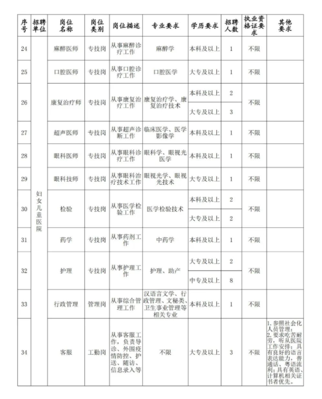 阳西最新招聘信息大放送，职场人的福音直达！