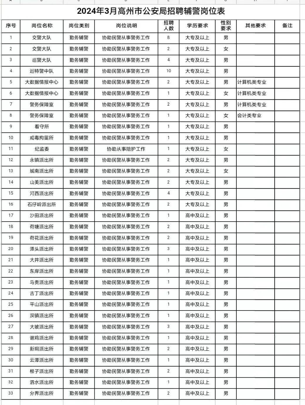 高州最新招聘信息发布，启程探索自然美景，寻找内心的宁静与平和