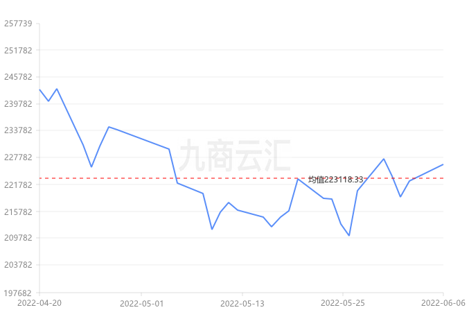 今日镍价动态，变化中的学习助力自信与辉煌成就