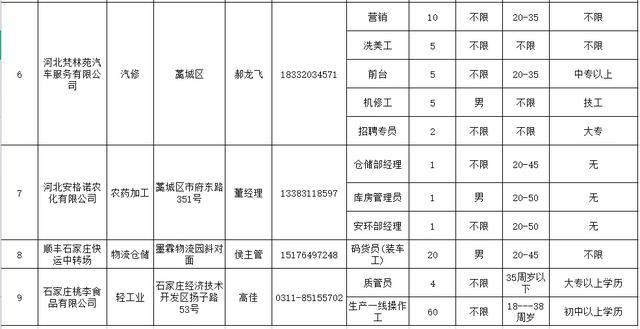 藁城最新招聘信息，时代的脉搏与地域的交汇