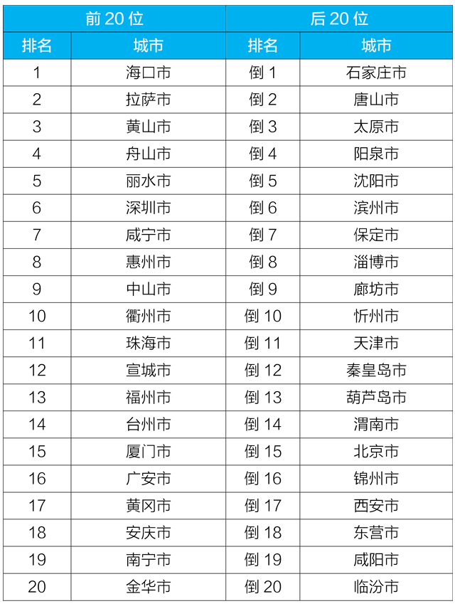 全国空气质量排名，自然美景与内心平静的追寻之旅