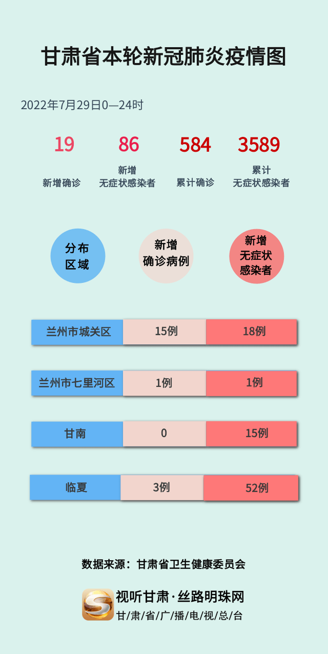 甘肃最新疫情动态与小城的日常温情故事