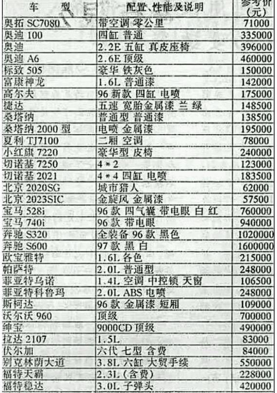 奥拓最新报价获取指南，最新报价一网打尽！