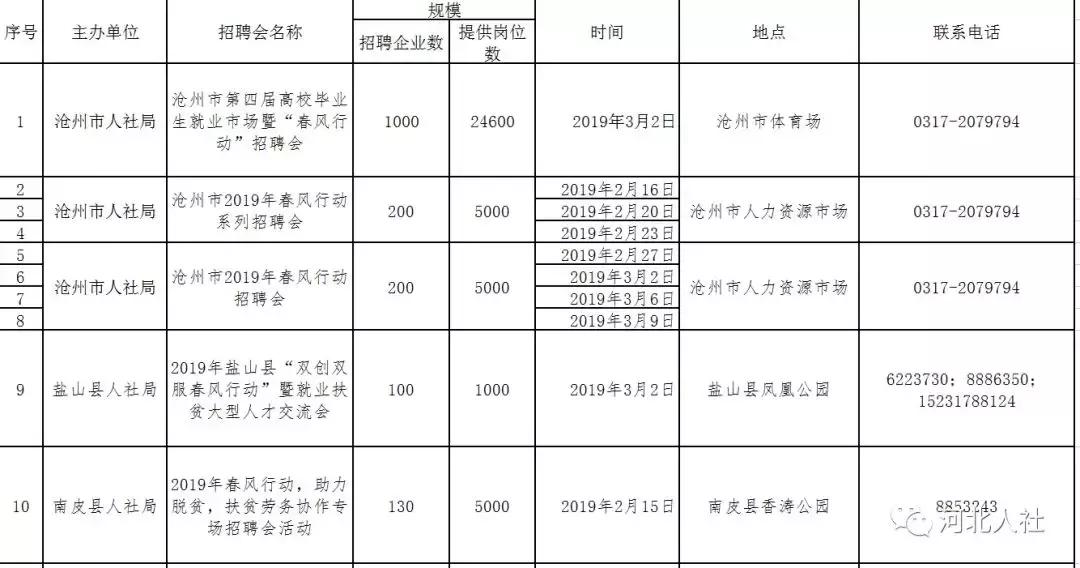 沧州最新招聘探索小巷机遇，等你来加入！