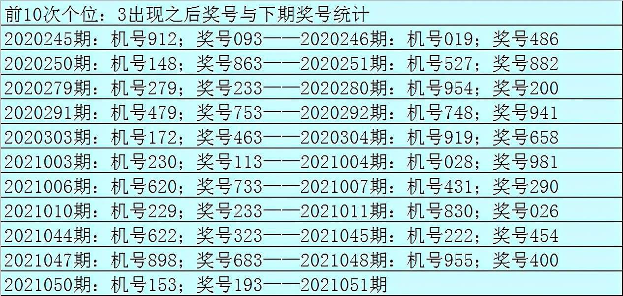 开启探索之旅，掌握最新3D遗漏统计，追寻自信与成就感