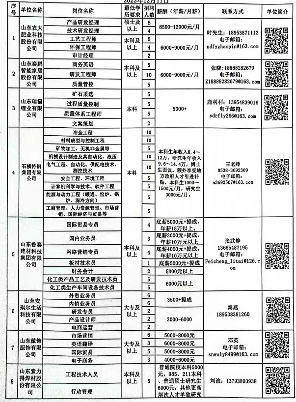 最新肥东招聘启航职业新征程