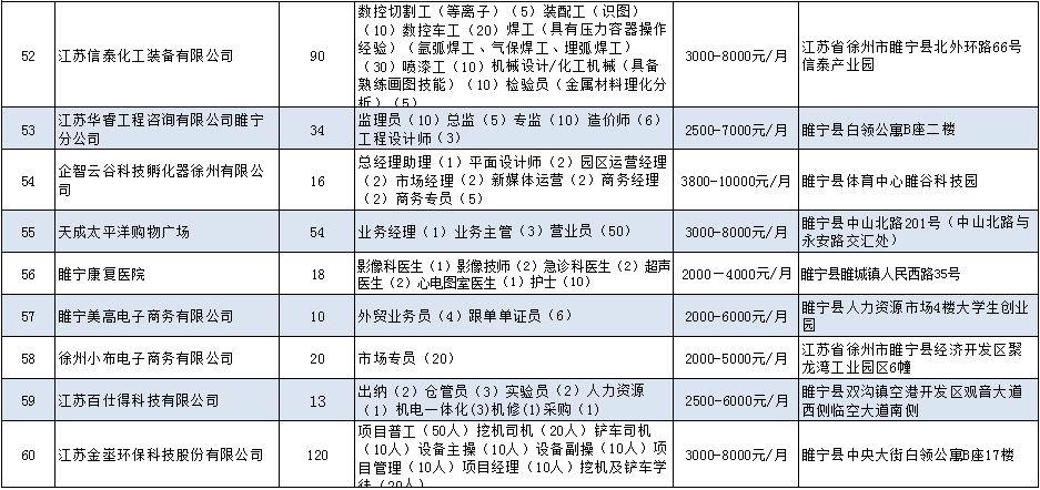 睢宁最新招聘讯息背后的温馨故事