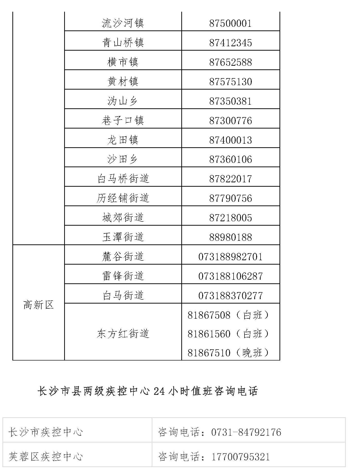 长沙病毒最新动态，紧急关注，掌握最新消息！