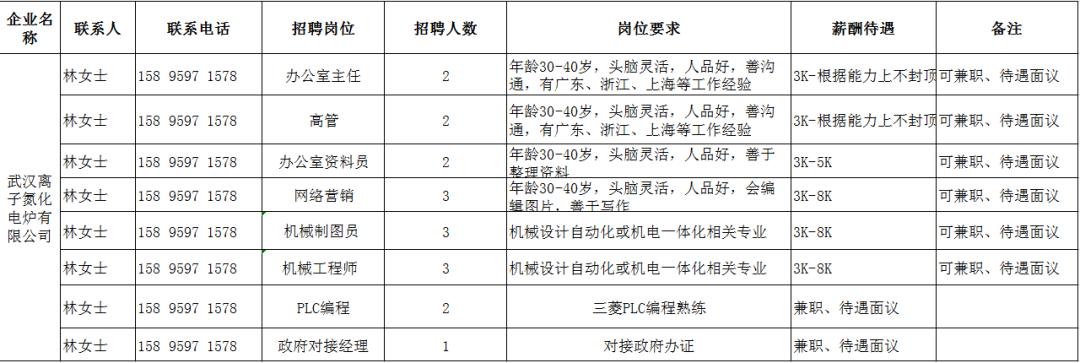 薛家湾最新招聘信息，引领科技潮流，重塑职场体验