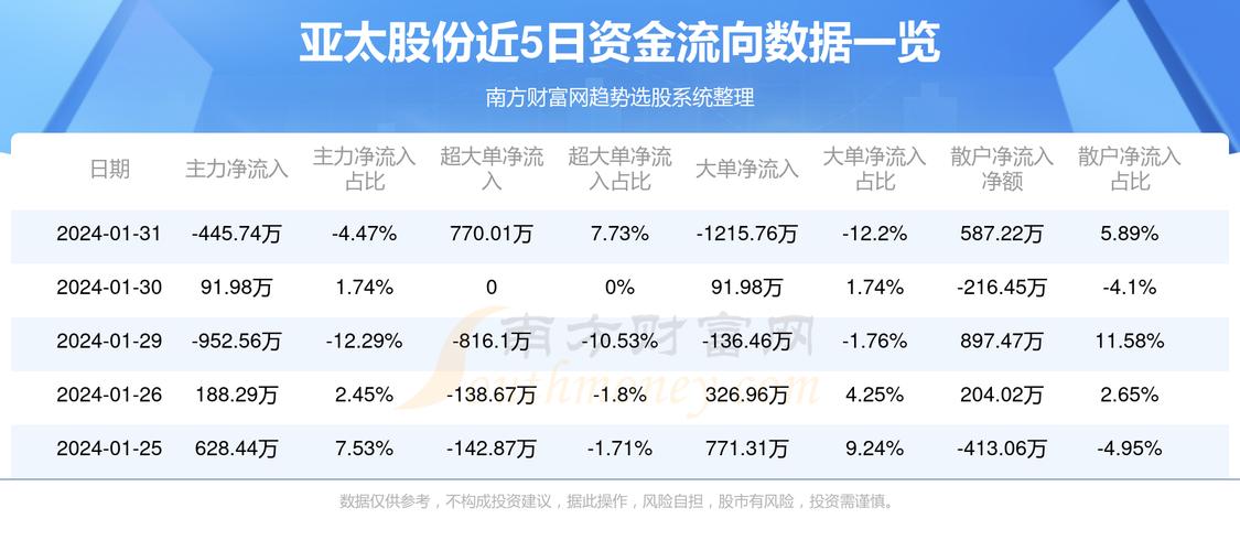 亚太股份引领科技新纪元，智能生活的全新体验