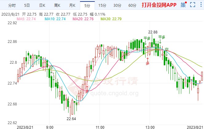 今日白银最新价格深度解析，多方因素考量与观点阐述