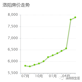 洛阳房价最新揭秘，巷弄深处的隐藏宝藏