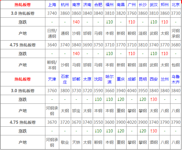 今日钢铁价格行情及深度分析