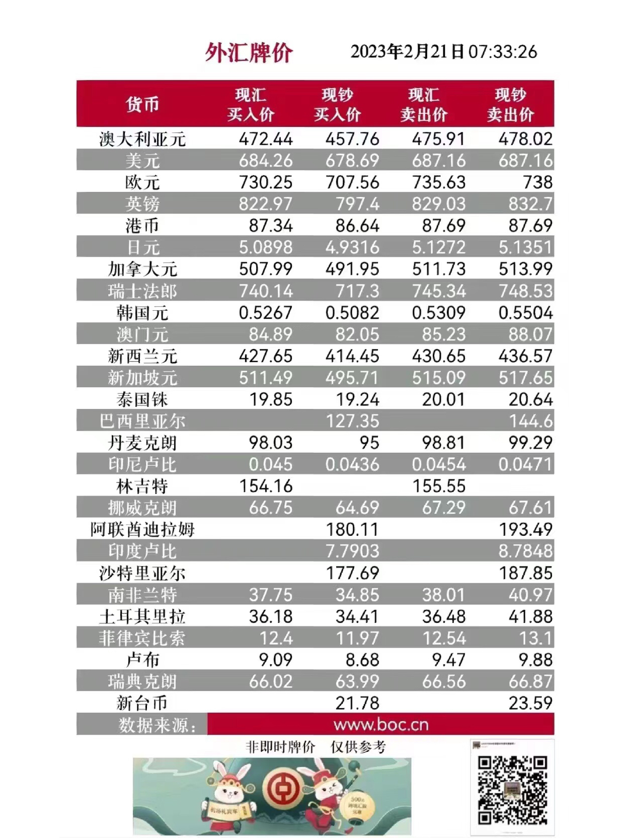 科技重塑交易体验，最新外汇牌价应用引领市场潮流