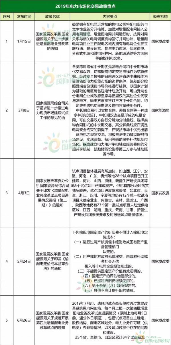 电力改革那些事，最新动态与家的温馨日常