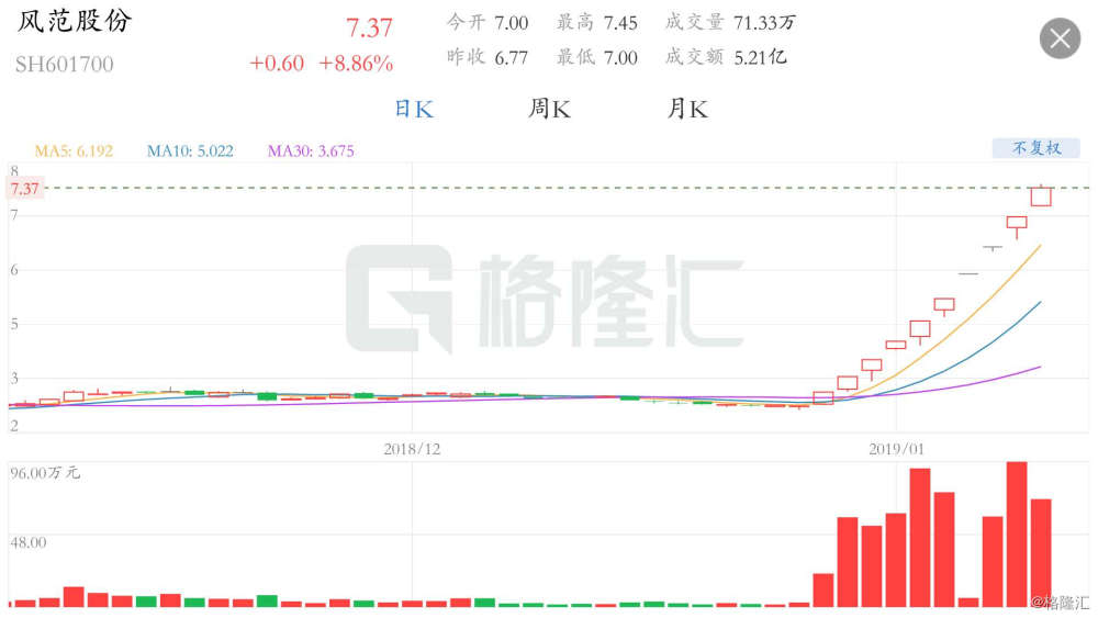 风范股份最新动态，友情故事与业务更新同步进行。