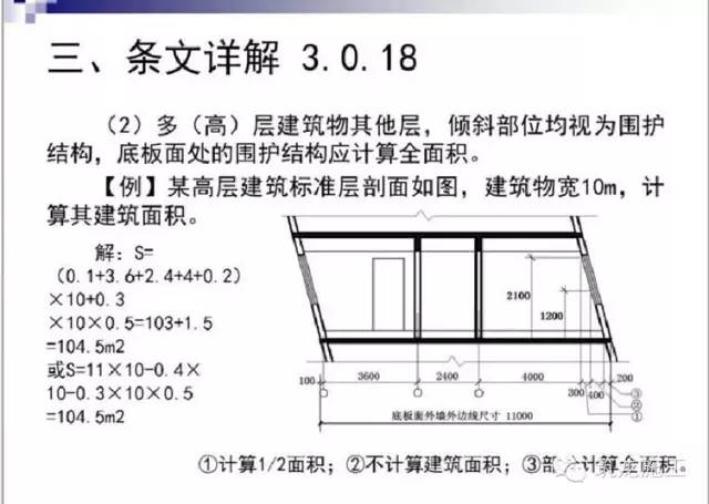 建筑面积计算规则最新标准详解