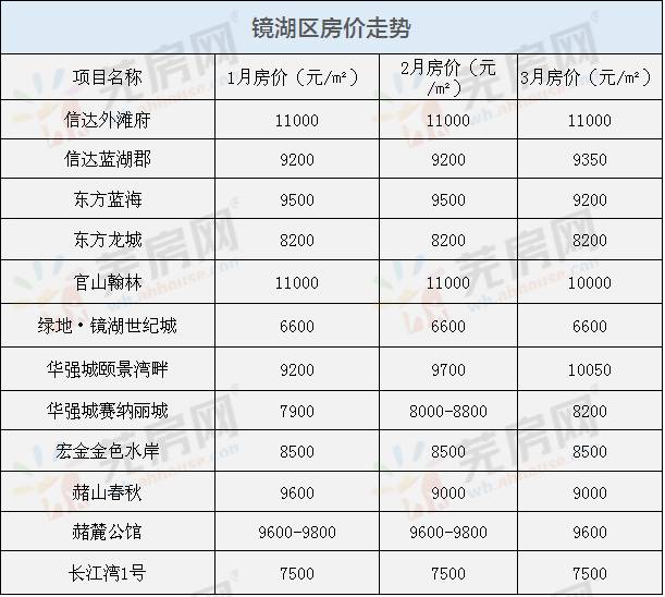 芜湖房价走势最新消息多维解析，趋势、影响及深度剖析