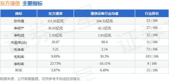 东方通信最新动态，连接未来，成就梦想之路