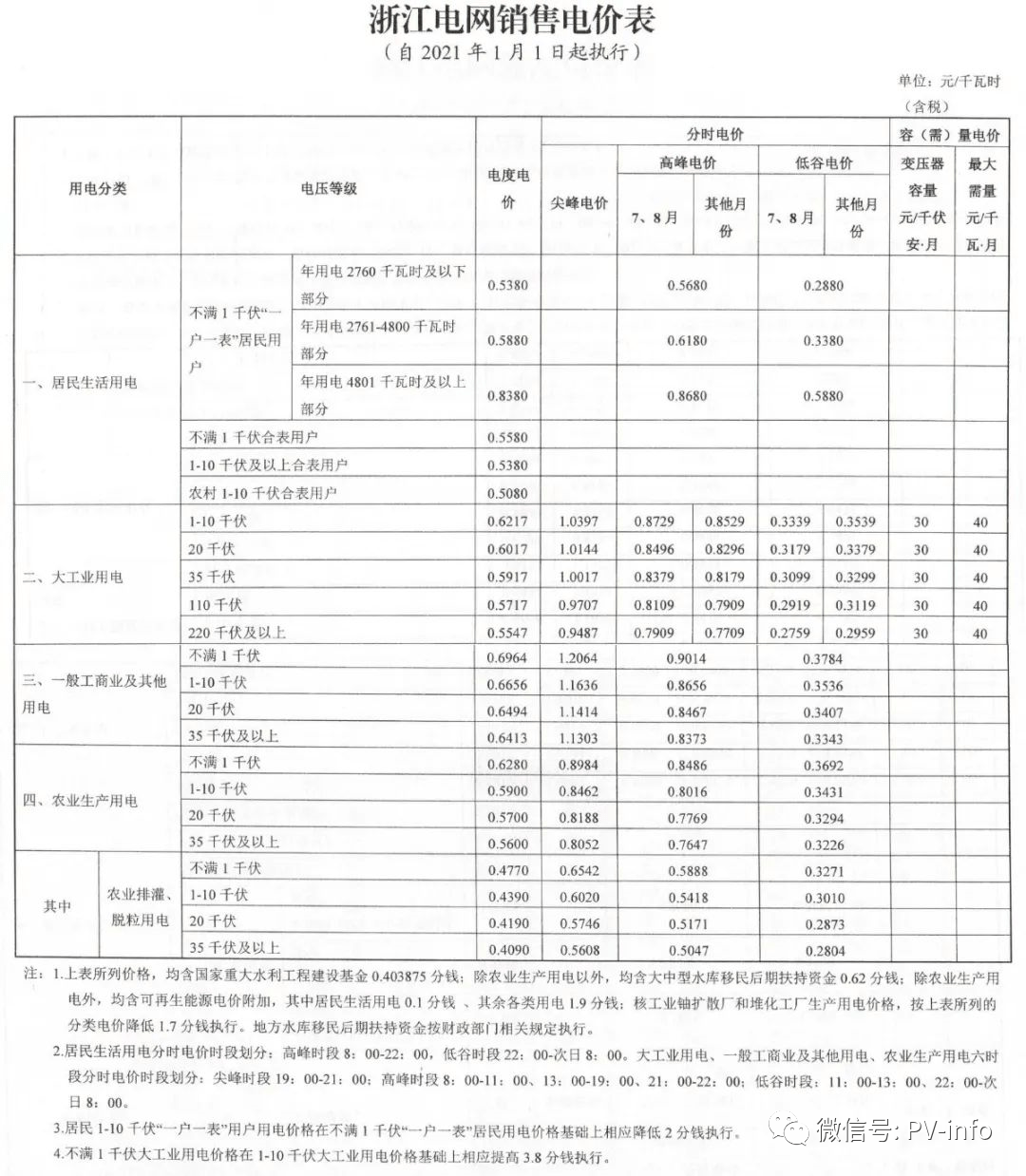 江苏省最新电价与心灵自然之旅的双重体验