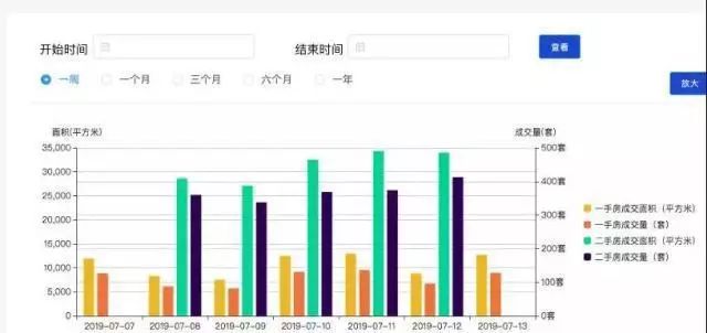 关注房价最新动态，洞悉市场变化，掌握房价走势！