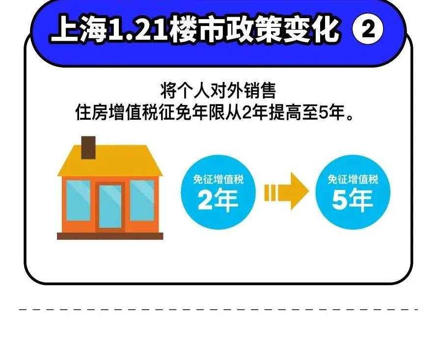 上海二手房最新政策解读及重磅更新🏠📣