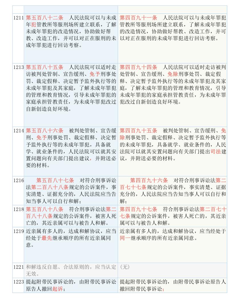 探访法律之光，最新刑诉法解释下的法治进步与小巷独特风味揭秘