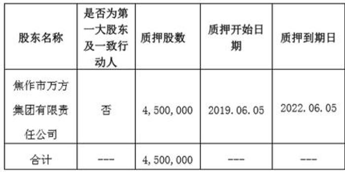 焦作万方最新消息详解，初学者与进阶用户的关键步骤指南